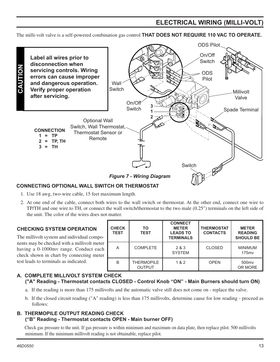 Electrical wiring (milli-volt), Caution | Monessen Hearth DSSNVMB User Manual | Page 13 / 28