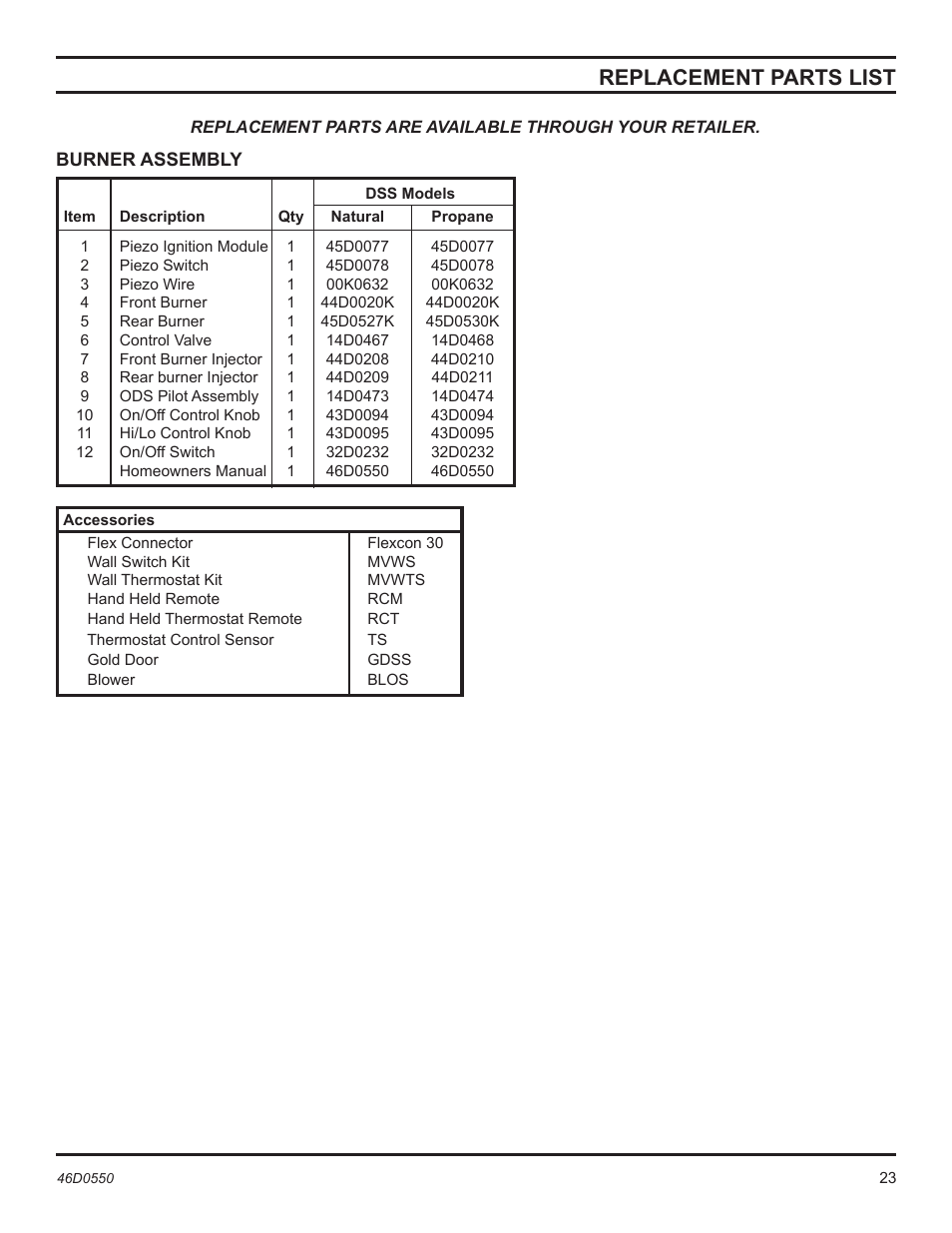 Replacement parts list | Monessen Hearth DSSNVMB User Manual | Page 23 / 28