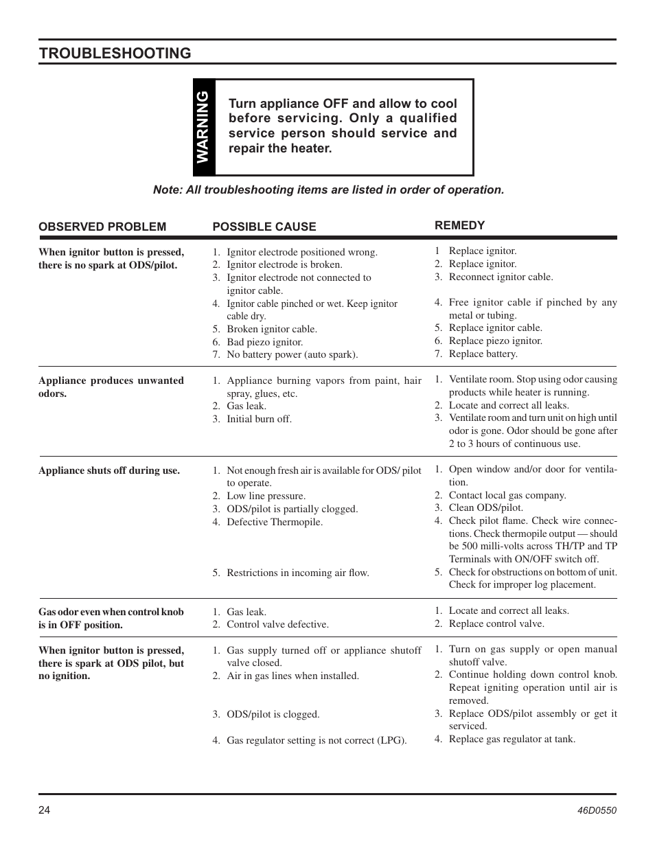 Troubleshooting w arning, Warning | Monessen Hearth DSSNVMB User Manual | Page 24 / 28