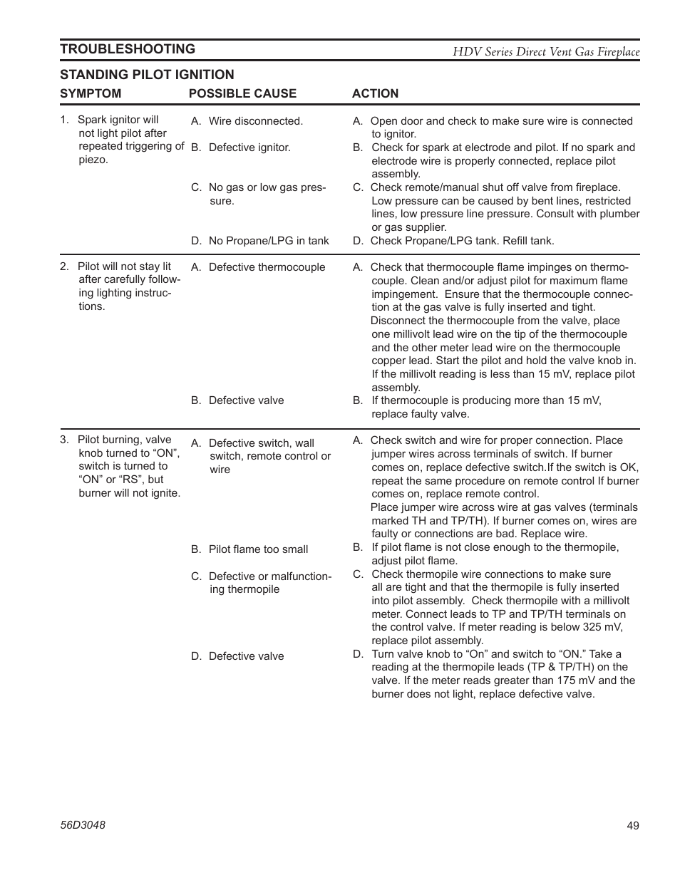 Monessen Hearth HDV500NV/PV User Manual | Page 49 / 64
