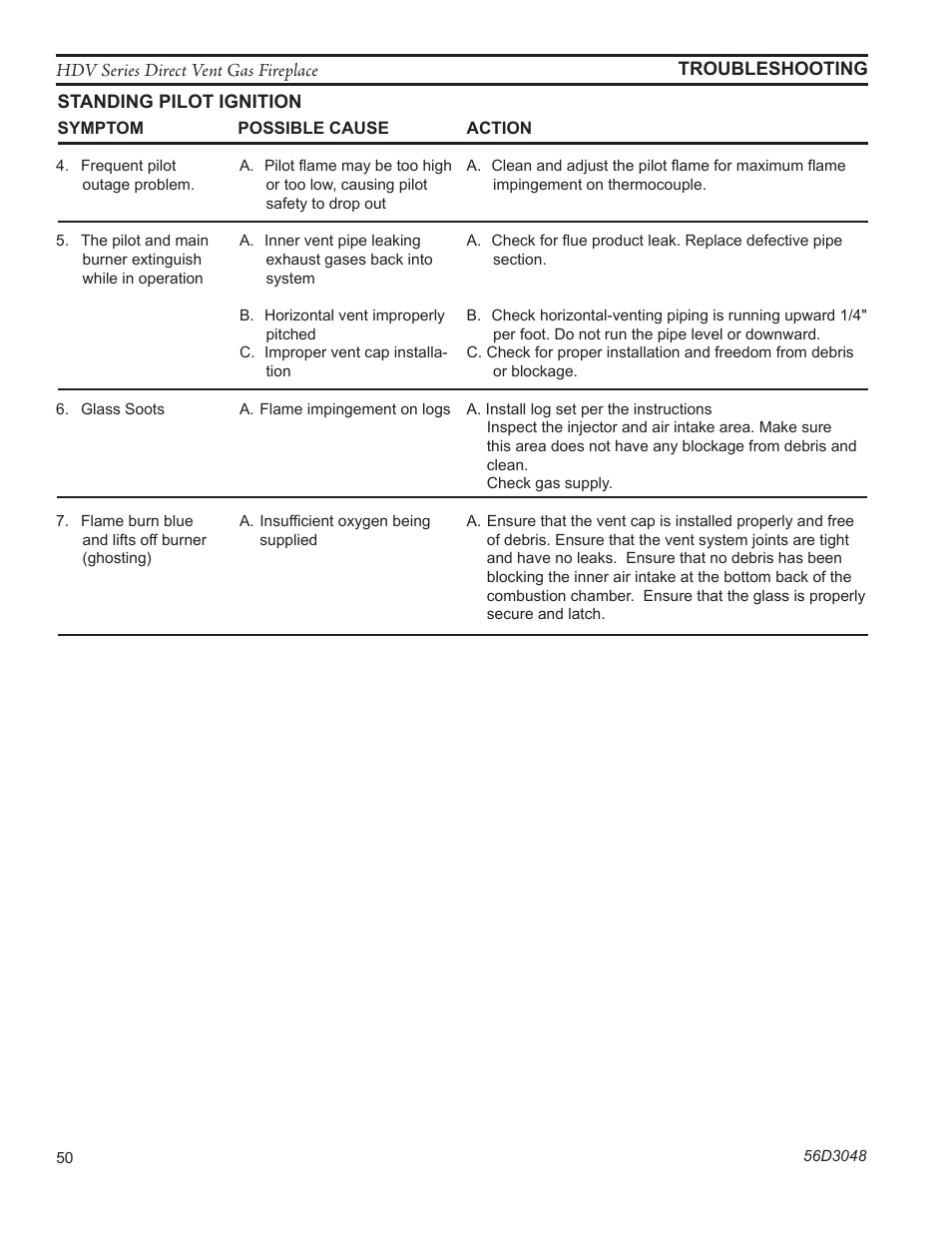 Monessen Hearth HDV500NV/PV User Manual | Page 50 / 64
