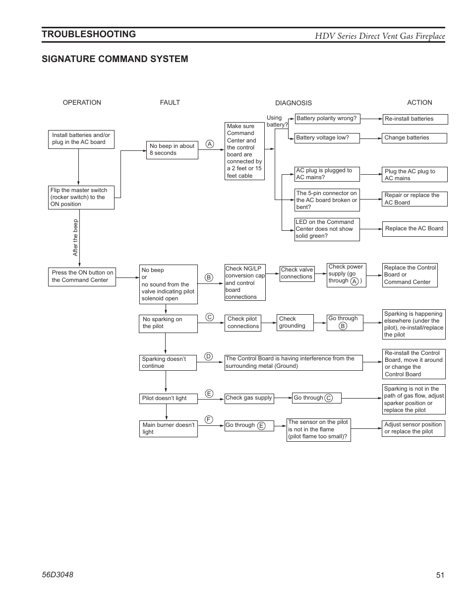 Signature command system | Monessen Hearth HDV500NV/PV User Manual | Page 51 / 64
