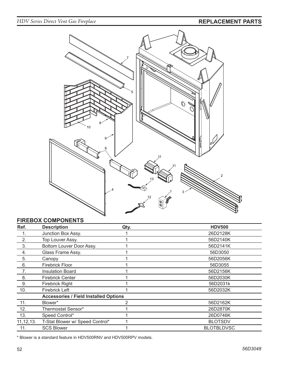 Hdv series direct vent gas fireplace, Replacement parts, Firebox components | Monessen Hearth HDV500NV/PV User Manual | Page 52 / 64