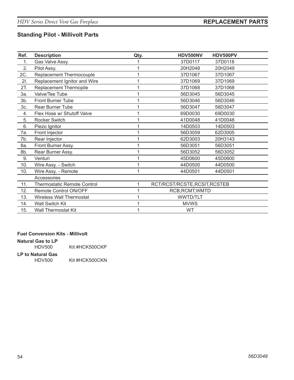 Monessen Hearth HDV500NV/PV User Manual | Page 54 / 64