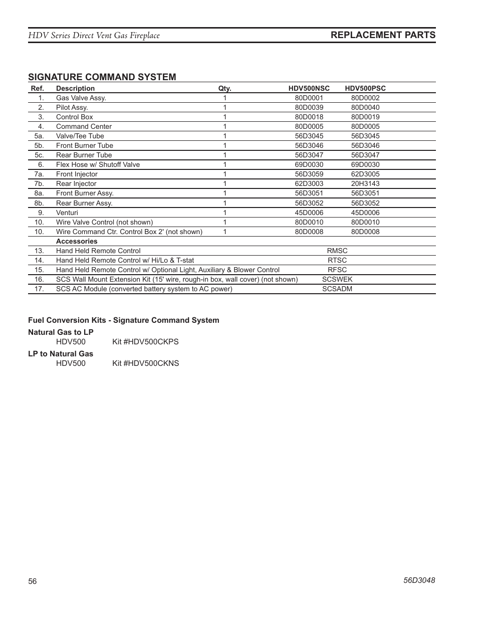 Hdv series direct vent gas fireplace, Signature command system, Replacement parts | Monessen Hearth HDV500NV/PV User Manual | Page 56 / 64