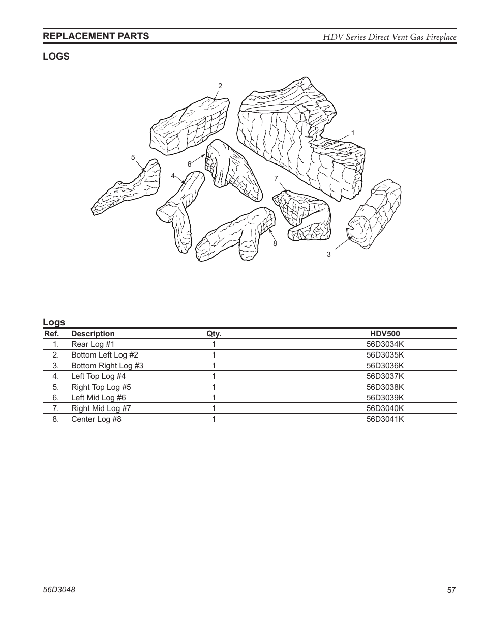 Monessen Hearth HDV500NV/PV User Manual | Page 57 / 64