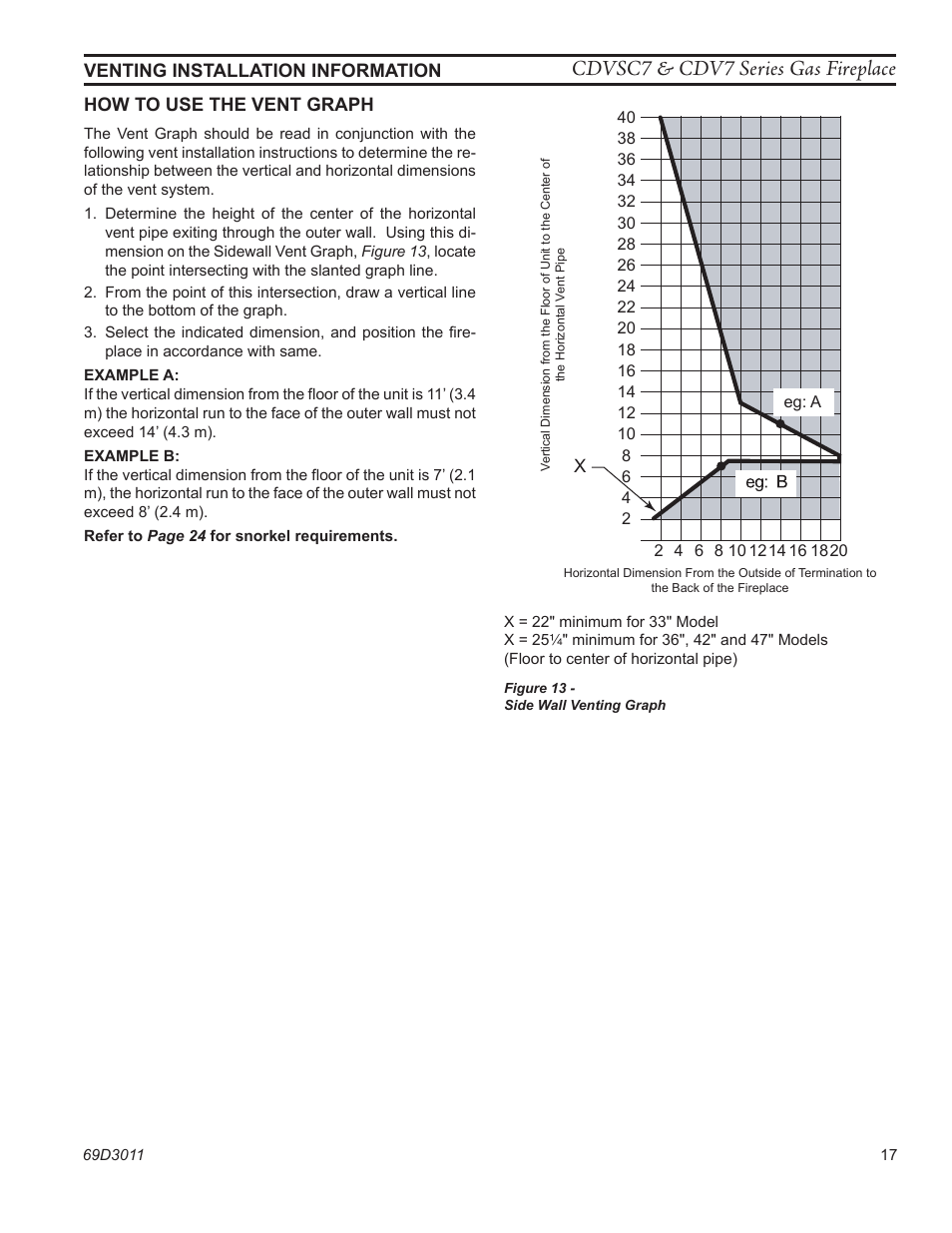 Fp2291 vent graph, Cdvsc7 & cdv7 series gas fireplace | Monessen Hearth CDVR33N/PV7;N/PE7;N/PSC7 User Manual | Page 17 / 68