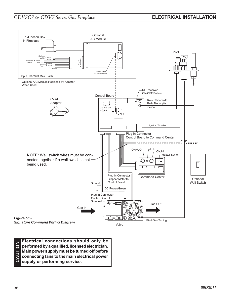 Cdvsc7 & cdv7 series gas fireplace, Electrical installation c au ti on | Monessen Hearth CDVR33N/PV7;N/PE7;N/PSC7 User Manual | Page 38 / 68