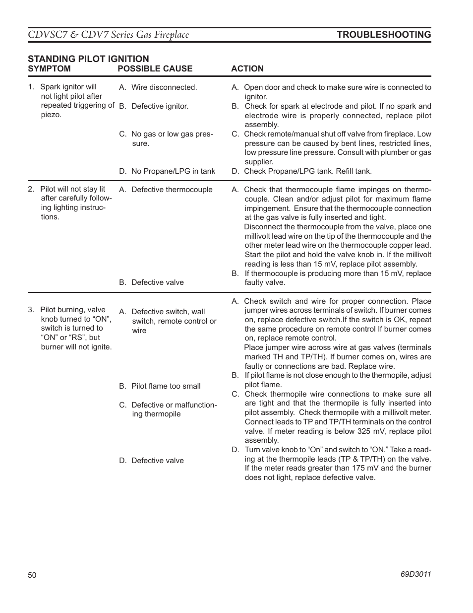 Cdvsc7 & cdv7 series gas fireplace | Monessen Hearth CDVR33N/PV7;N/PE7;N/PSC7 User Manual | Page 50 / 68
