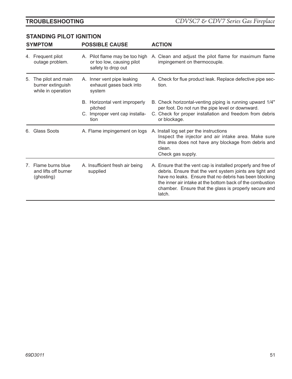 Cdvsc7 & cdv7 series gas fireplace | Monessen Hearth CDVR33N/PV7;N/PE7;N/PSC7 User Manual | Page 51 / 68