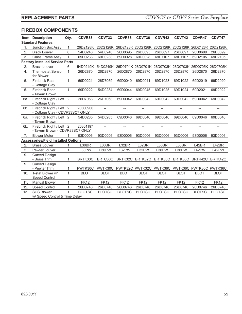 Cdvsc7 & cdv7 series gas fireplace, Firebox components replacement parts | Monessen Hearth CDVR33N/PV7;N/PE7;N/PSC7 User Manual | Page 55 / 68
