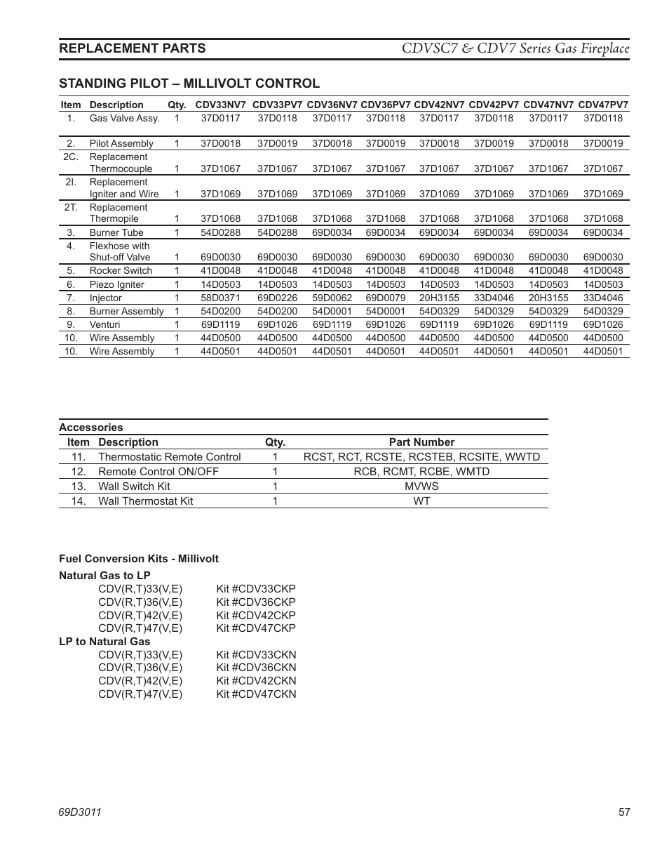 Cdvsc7 & cdv7 series gas fireplace | Monessen Hearth CDVR33N/PV7;N/PE7;N/PSC7 User Manual | Page 57 / 68