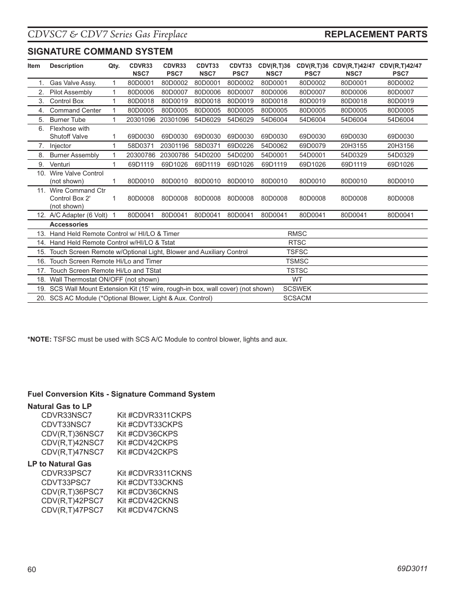 Cdvsc7 & cdv7 series gas fireplace, Replacement parts signature command system | Monessen Hearth CDVR33N/PV7;N/PE7;N/PSC7 User Manual | Page 60 / 68