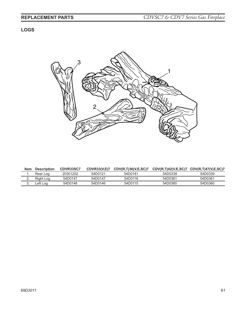 Cdvsc7 & cdv7 series gas fireplace | Monessen Hearth CDVR33N/PV7;N/PE7;N/PSC7 User Manual | Page 61 / 68