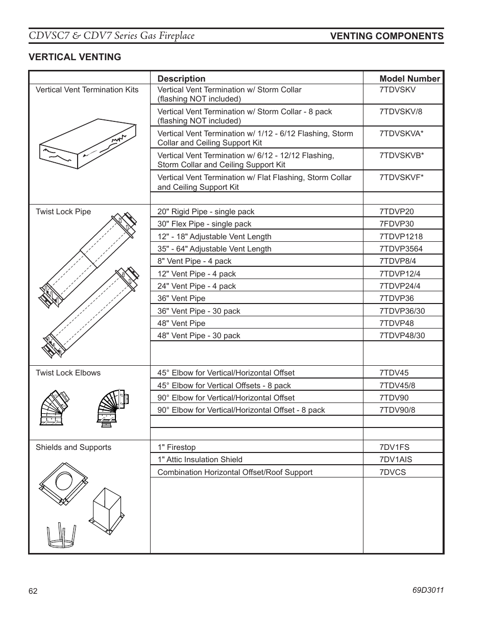 Cdvsc7 & cdv7 series gas fireplace | Monessen Hearth CDVR33N/PV7;N/PE7;N/PSC7 User Manual | Page 62 / 68