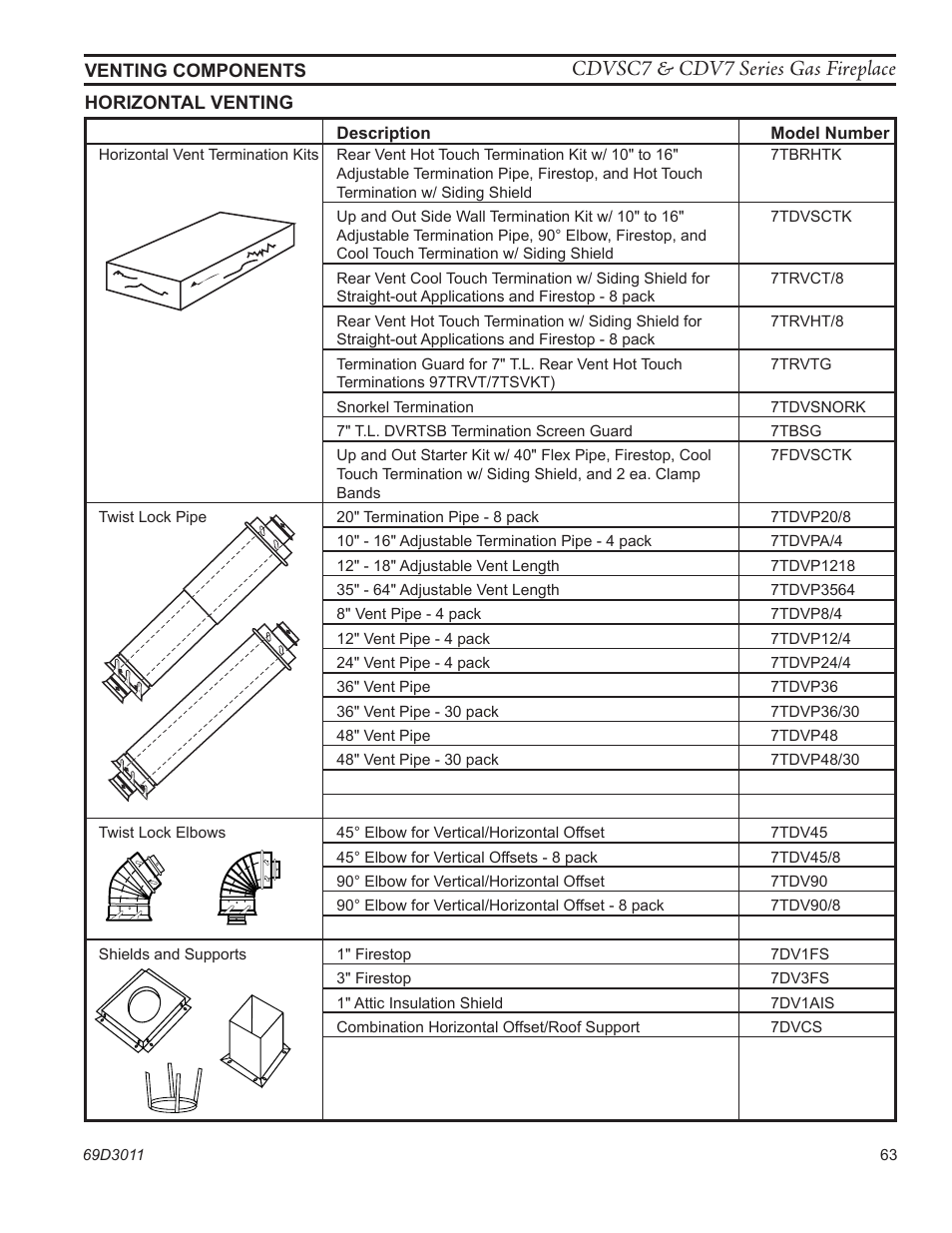Cdvsc7 & cdv7 series gas fireplace | Monessen Hearth CDVR33N/PV7;N/PE7;N/PSC7 User Manual | Page 63 / 68