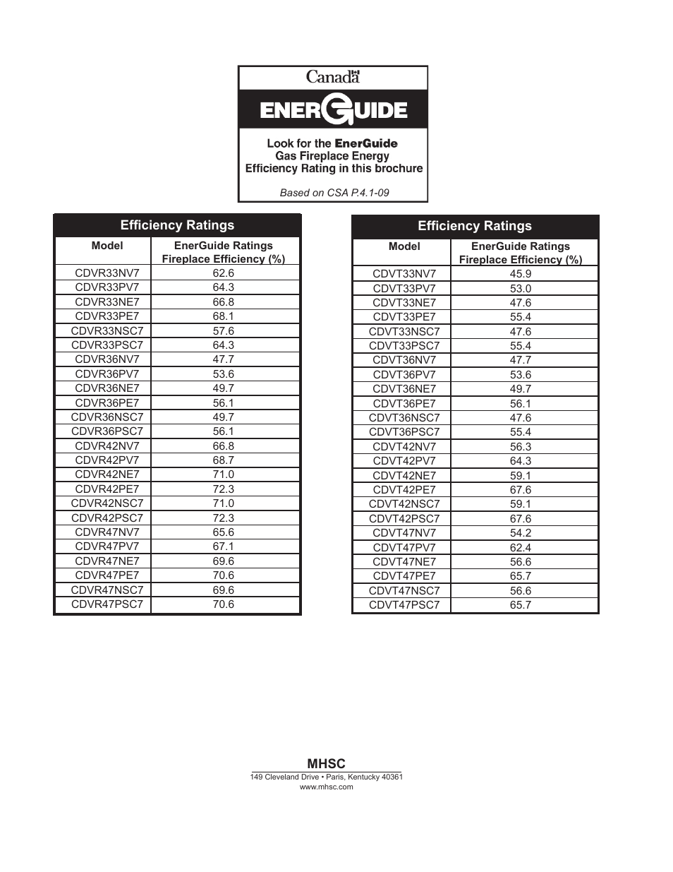 Monessen Hearth CDVR33N/PV7;N/PE7;N/PSC7 User Manual | Page 68 / 68