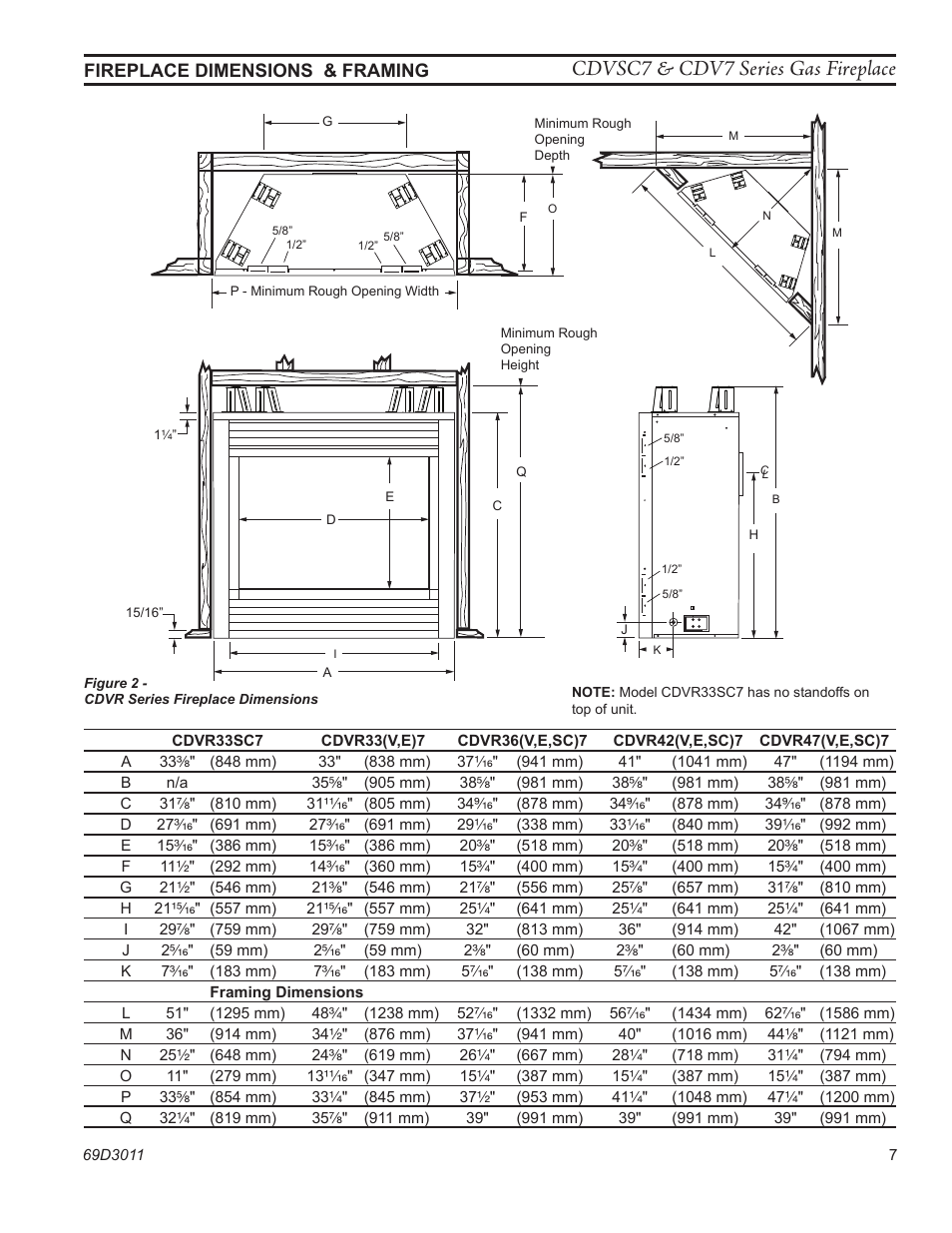 Cdvsc7 & cdv7 series gas fireplace, Fireplace dimensions & framing | Monessen Hearth CDVR33N/PV7;N/PE7;N/PSC7 User Manual | Page 7 / 68
