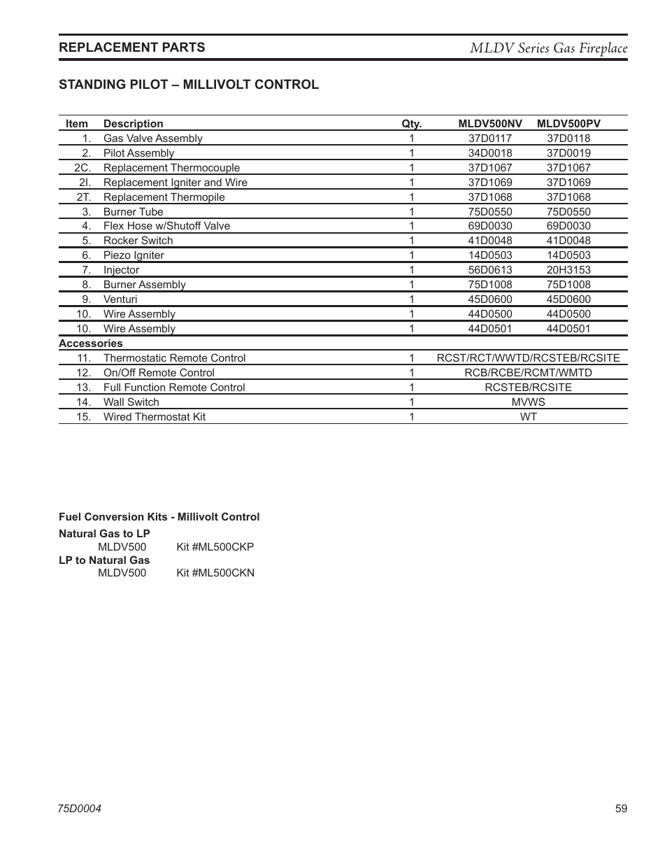 Mldv series gas fireplace | Monessen Hearth DIRECT VENT MLDV500 User Manual | Page 59 / 68