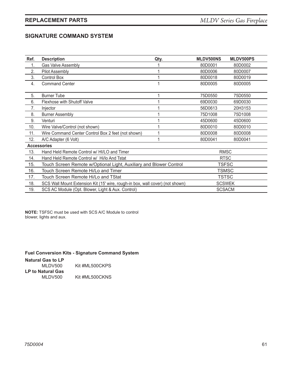 Mldv series gas fireplace | Monessen Hearth DIRECT VENT MLDV500 User Manual | Page 61 / 68