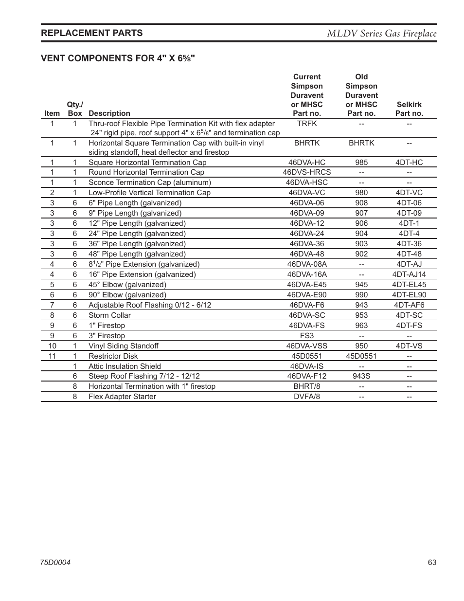 Mldv series gas fireplace | Monessen Hearth DIRECT VENT MLDV500 User Manual | Page 63 / 68