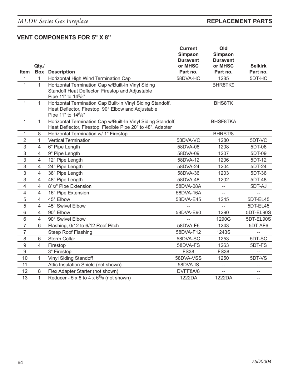 Mldv series gas fireplace | Monessen Hearth DIRECT VENT MLDV500 User Manual | Page 64 / 68