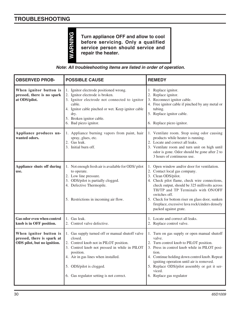 Warning troubleshooting, Warning | Monessen Hearth MHSC EYF24 User Manual | Page 30 / 36