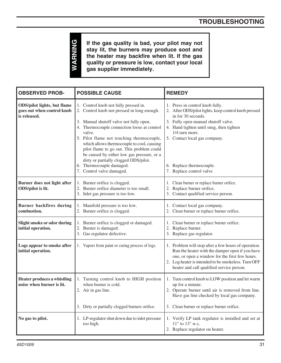 Warning troubleshooting, Warning | Monessen Hearth MHSC EYF24 User Manual | Page 31 / 36