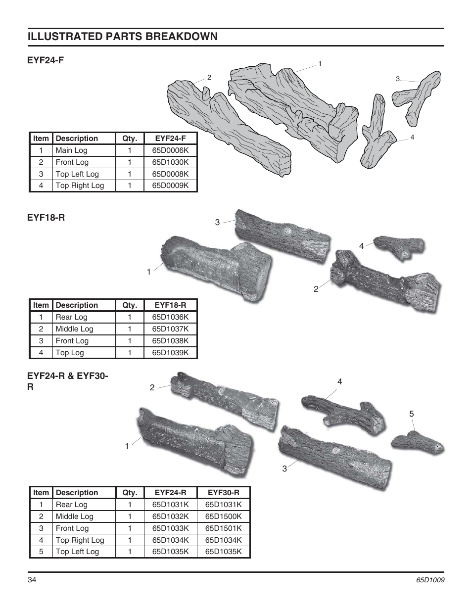 Illustrated parts breakdown | Monessen Hearth MHSC EYF24 User Manual | Page 34 / 36
