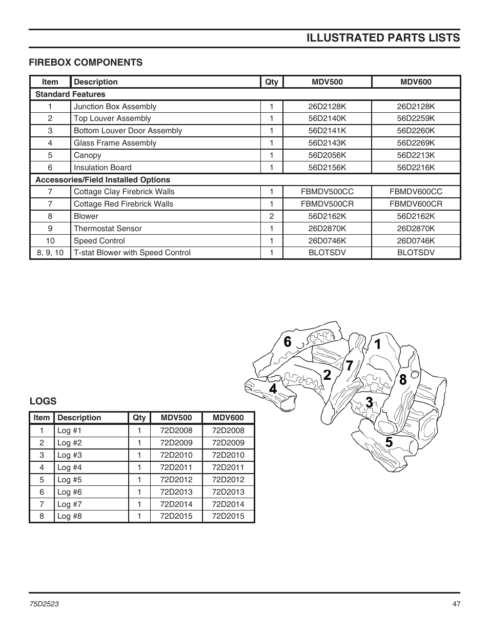 Illustrated parts lists | Monessen Hearth Direct Vent Gas Fireplace MDV500 User Manual | Page 47 / 60
