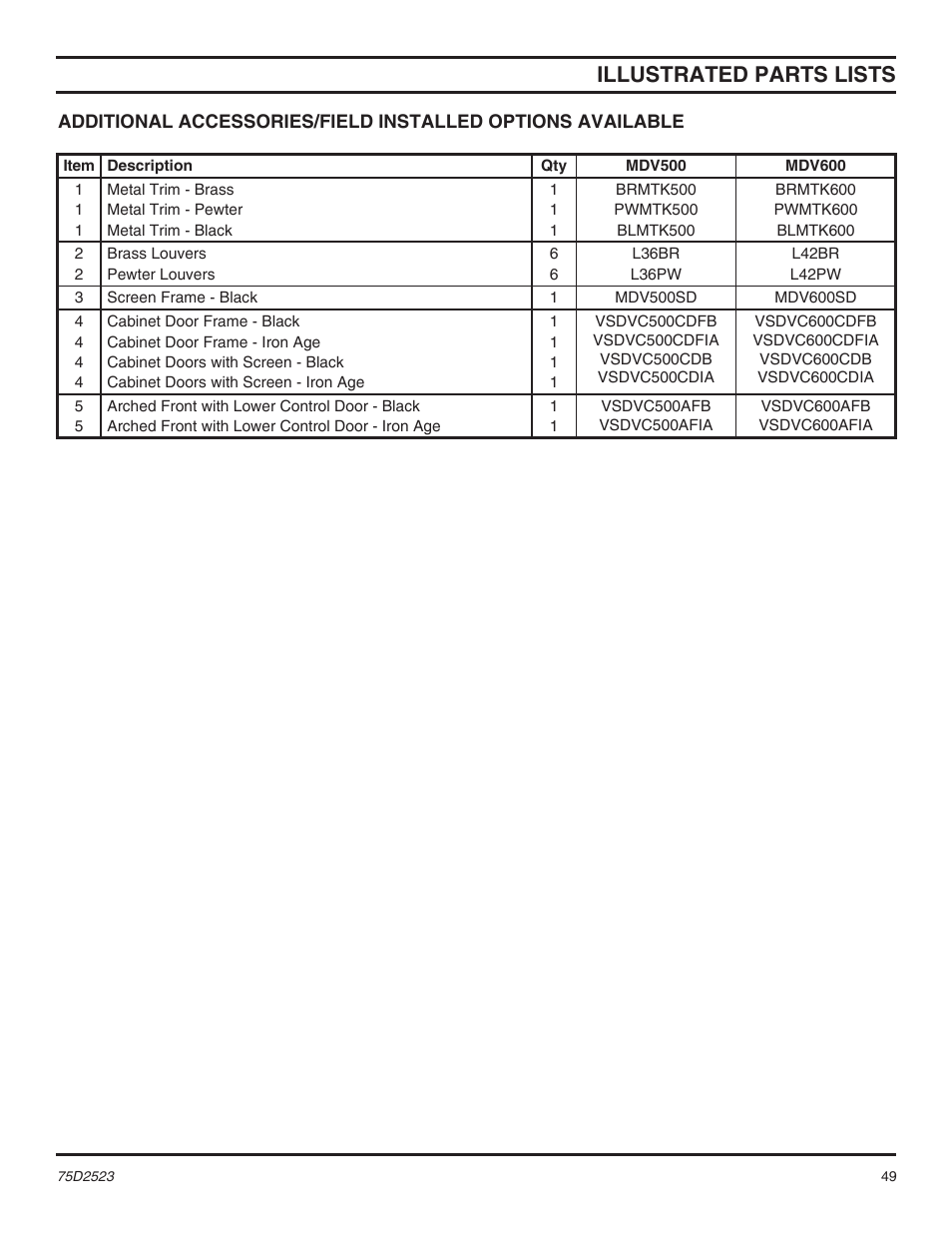 Illustrated parts lists | Monessen Hearth Direct Vent Gas Fireplace MDV500 User Manual | Page 49 / 60