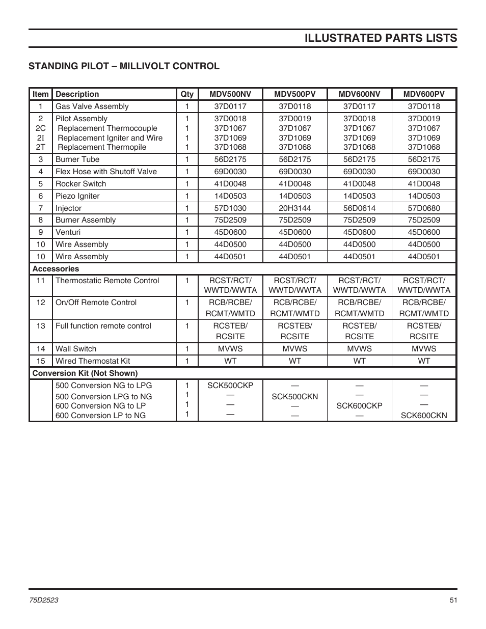 Illustrated parts lists | Monessen Hearth Direct Vent Gas Fireplace MDV500 User Manual | Page 51 / 60