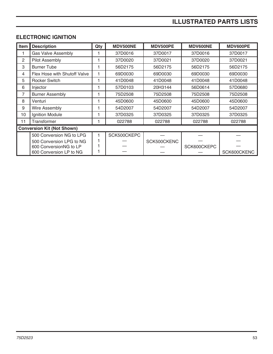 Illustrated parts lists | Monessen Hearth Direct Vent Gas Fireplace MDV500 User Manual | Page 53 / 60