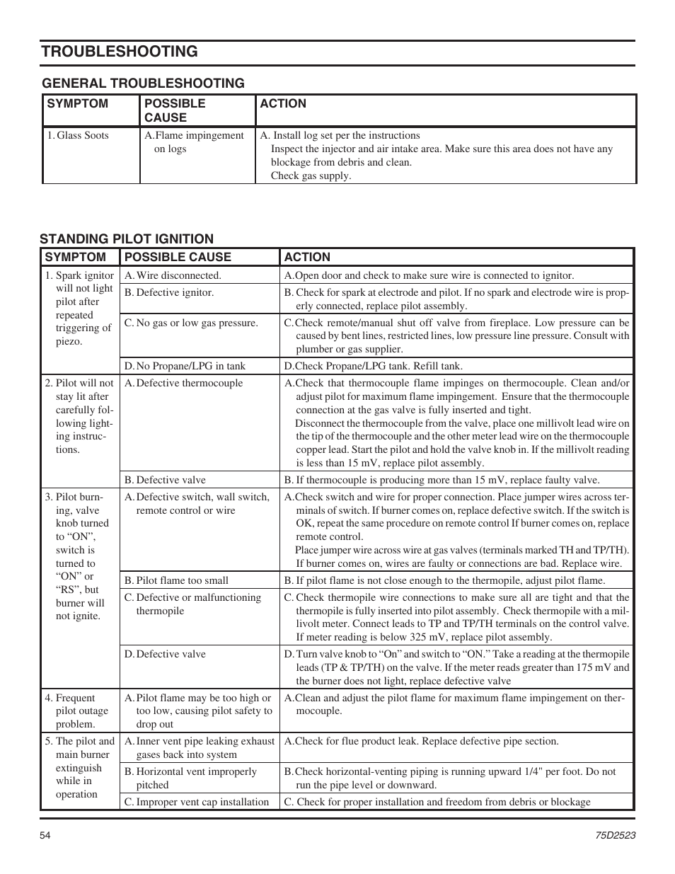 Troubleshooting | Monessen Hearth Direct Vent Gas Fireplace MDV500 User Manual | Page 54 / 60