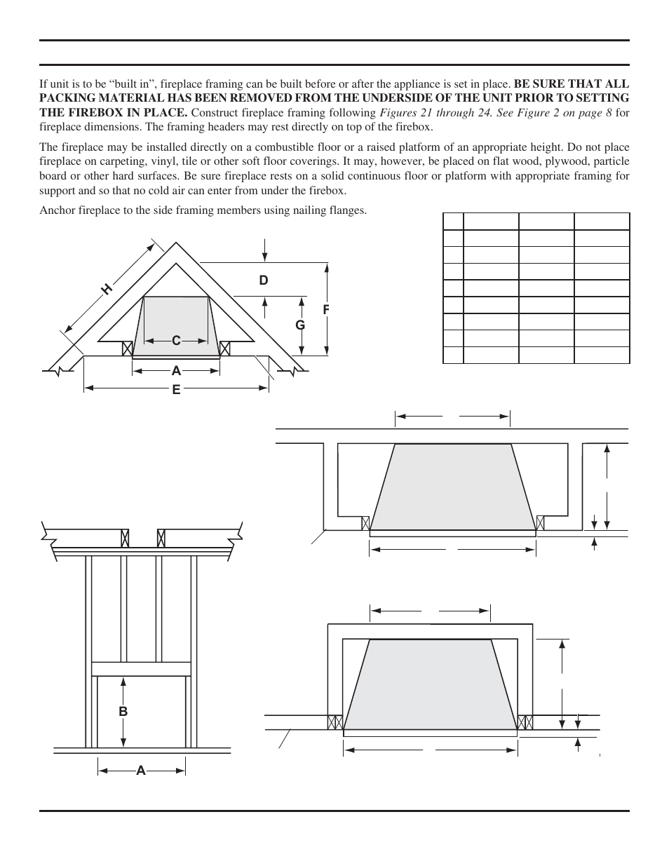 Fireplace framing, Cg a, C a g | Monessen Hearth Vent-Free Fireplace Systems DBX24C* User Manual | Page 18 / 44