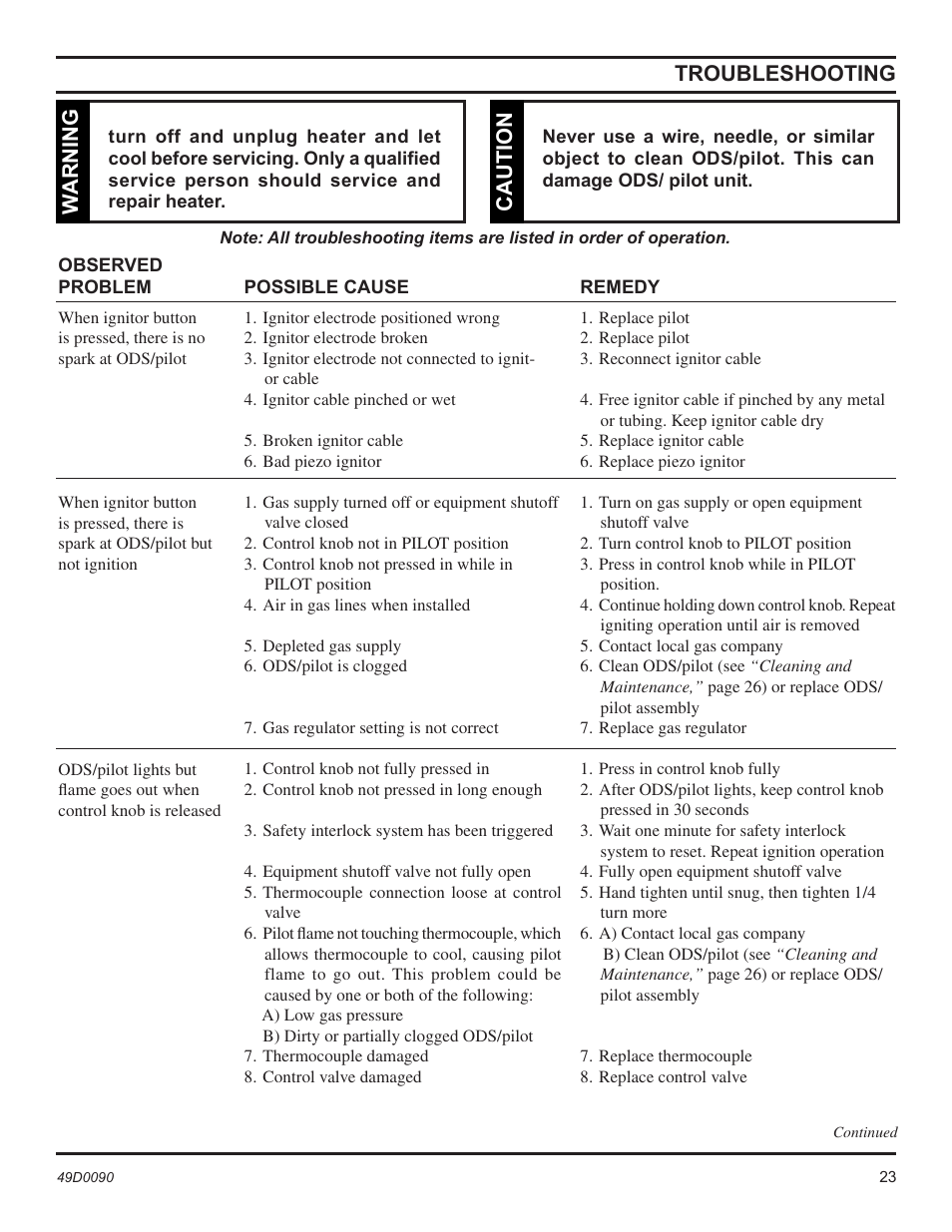 Troubleshooting, Warning, Caution | Monessen Hearth BTU/Hr User Manual | Page 23 / 32