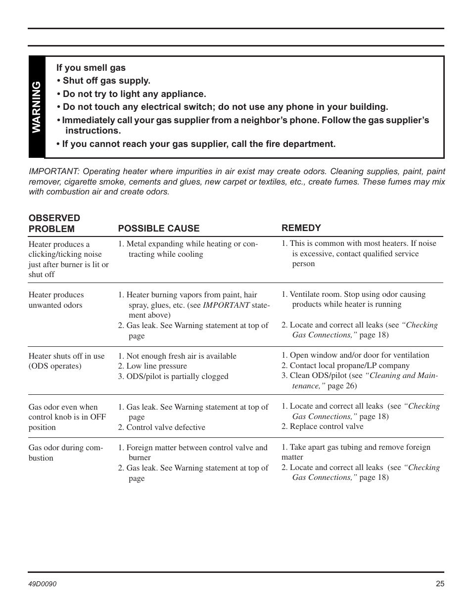 Warning, Troubleshooting | Monessen Hearth BTU/Hr User Manual | Page 25 / 32