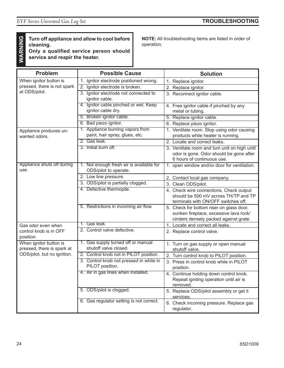 Monessen Hearth EYF18 User Manual | Page 24 / 32