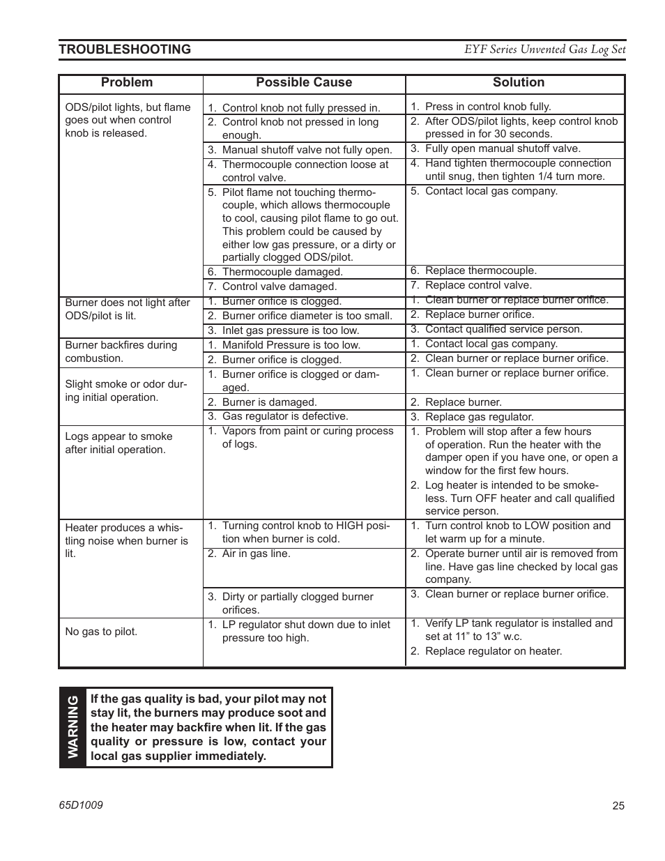 Monessen Hearth EYF18 User Manual | Page 25 / 32