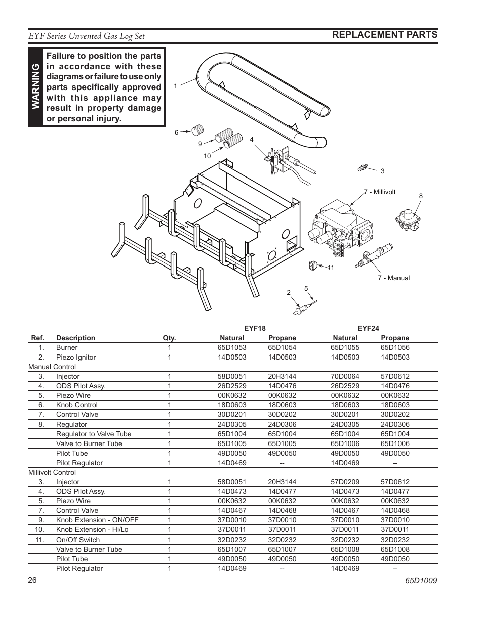 Monessen Hearth EYF18 User Manual | Page 26 / 32