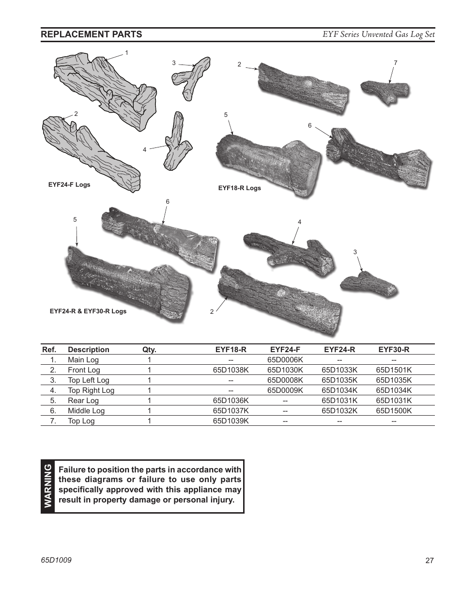 Monessen Hearth EYF18 User Manual | Page 27 / 32
