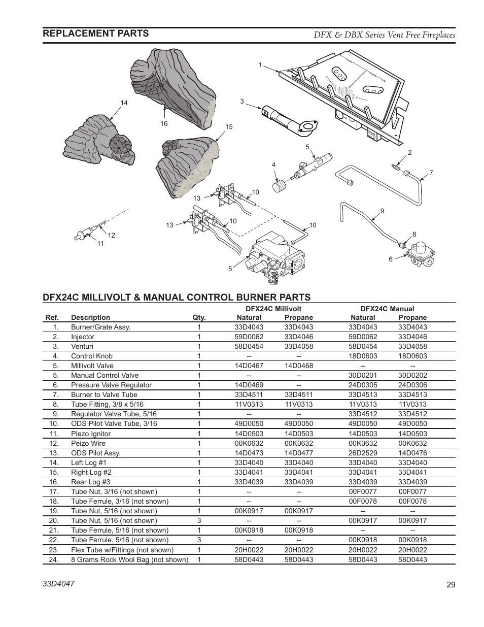 Dfx24c millivolt & manual control burner parts | Monessen Hearth DBX24C User Manual | Page 29 / 36