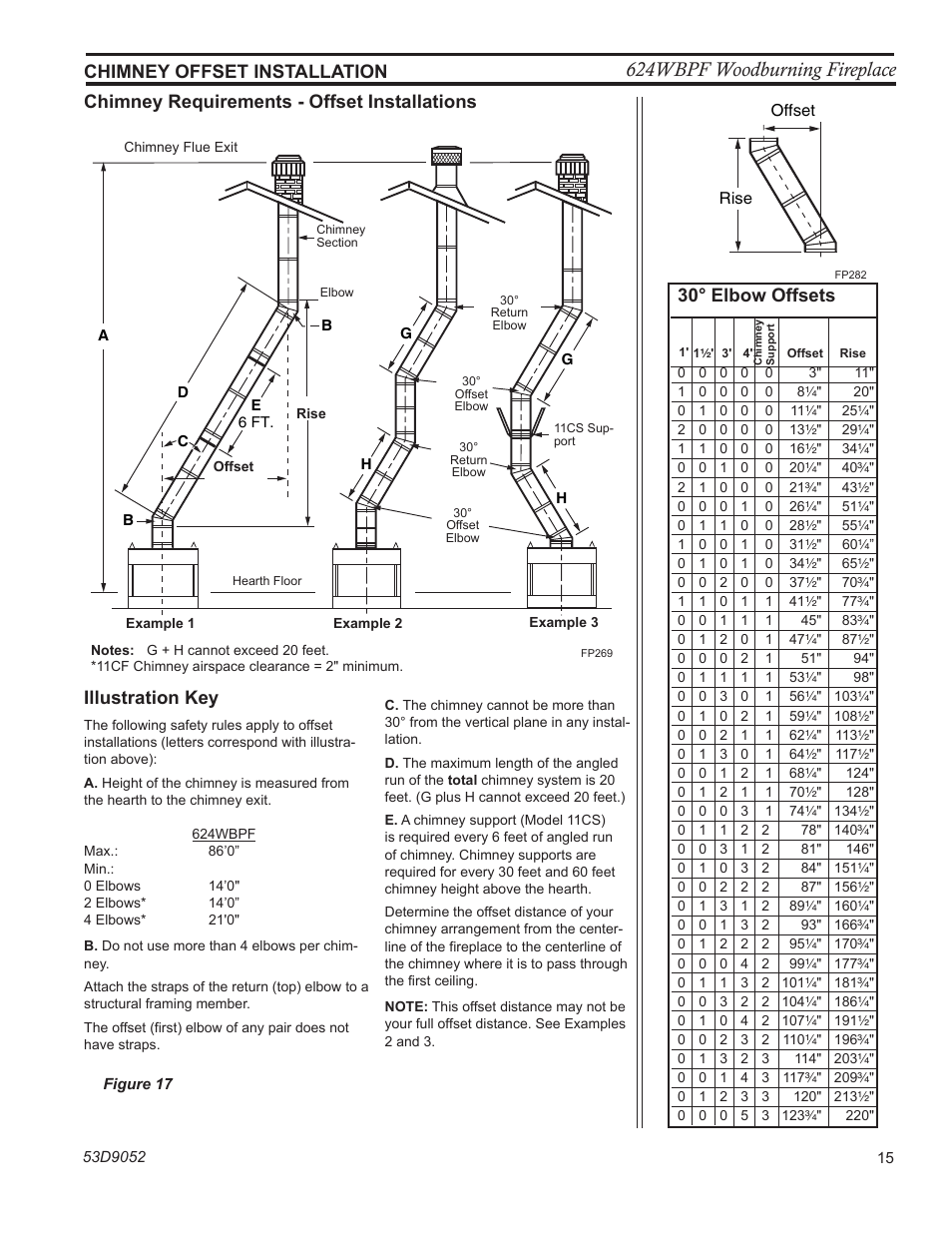 624wbpf woodburning fireplace, Chimney requirements - offset installations, 30° elbow offsets | Illustration key, Chimney offset installation | Monessen Hearth WOODBURNING PENINSULAR 624WBPF User Manual | Page 15 / 32