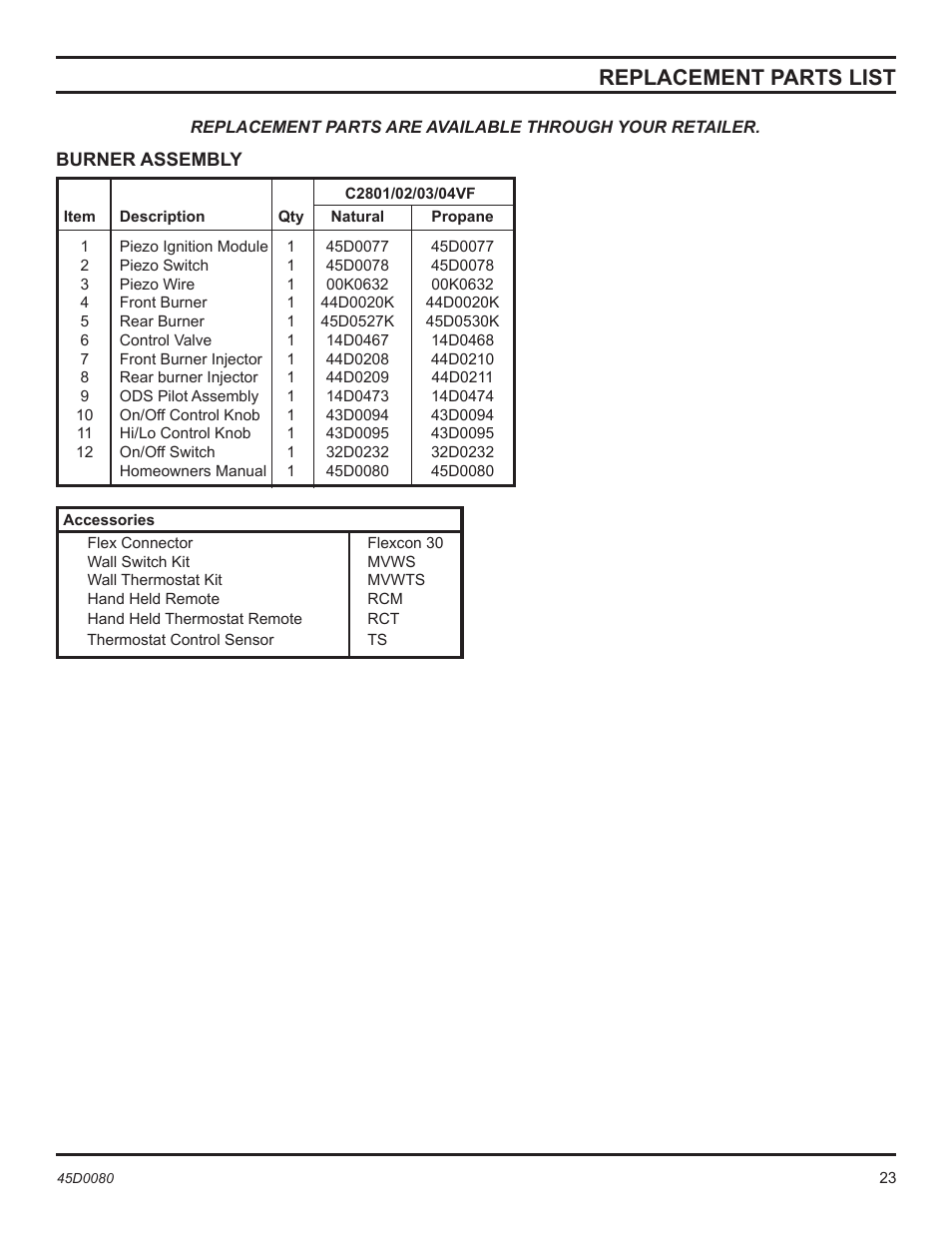 Replacement parts list | Monessen Hearth C2802VF User Manual | Page 23 / 28