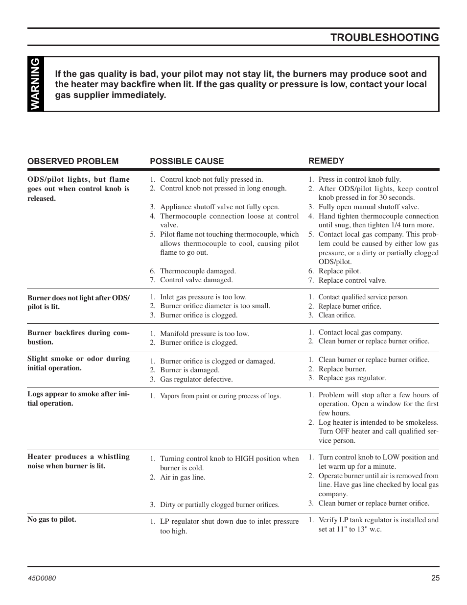 Troubleshooting, Warning | Monessen Hearth C2802VF User Manual | Page 25 / 28