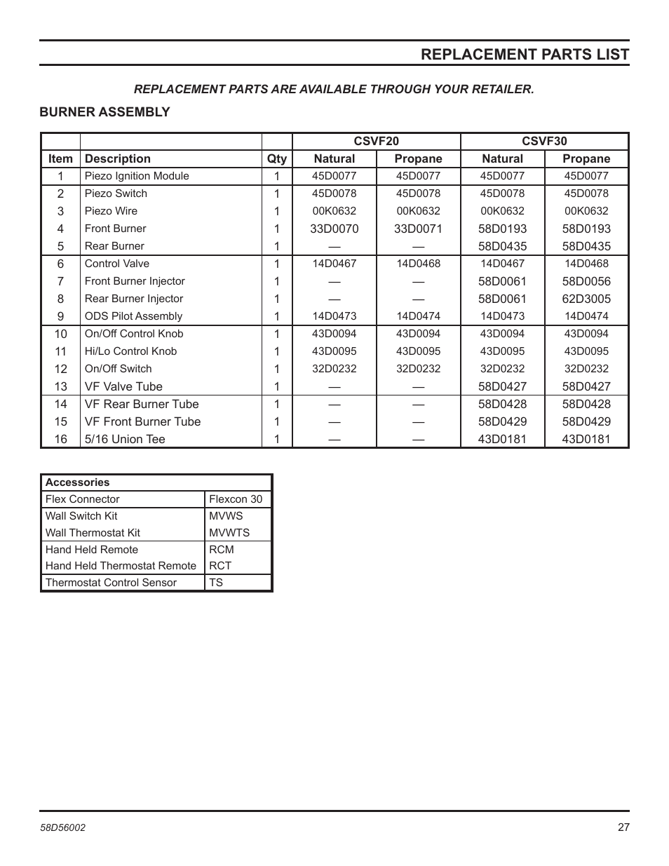 Replacement parts list | Monessen Hearth CSVF30SPV User Manual | Page 27 / 32