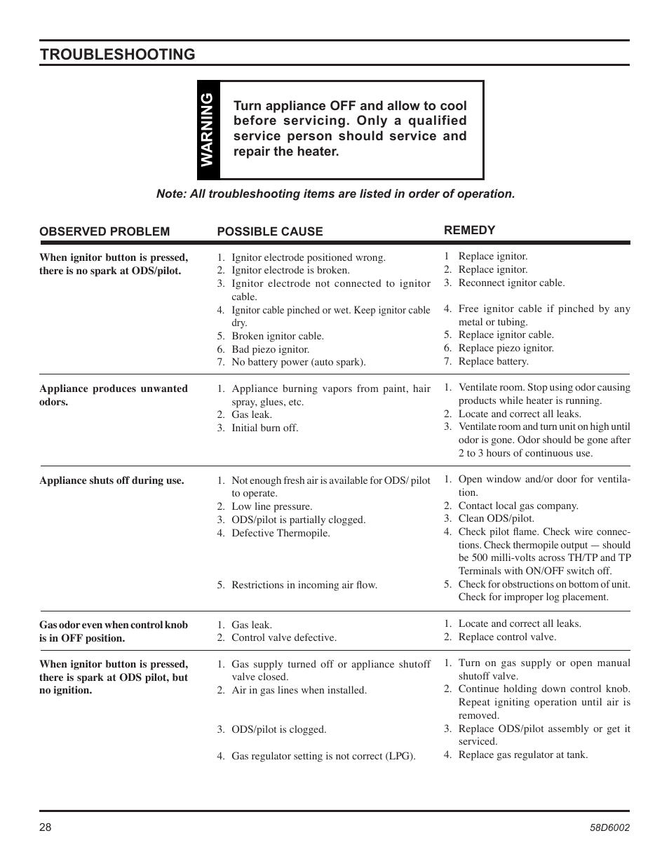 Troubleshooting w arning, Warning | Monessen Hearth CSVF30SPV User Manual | Page 28 / 32