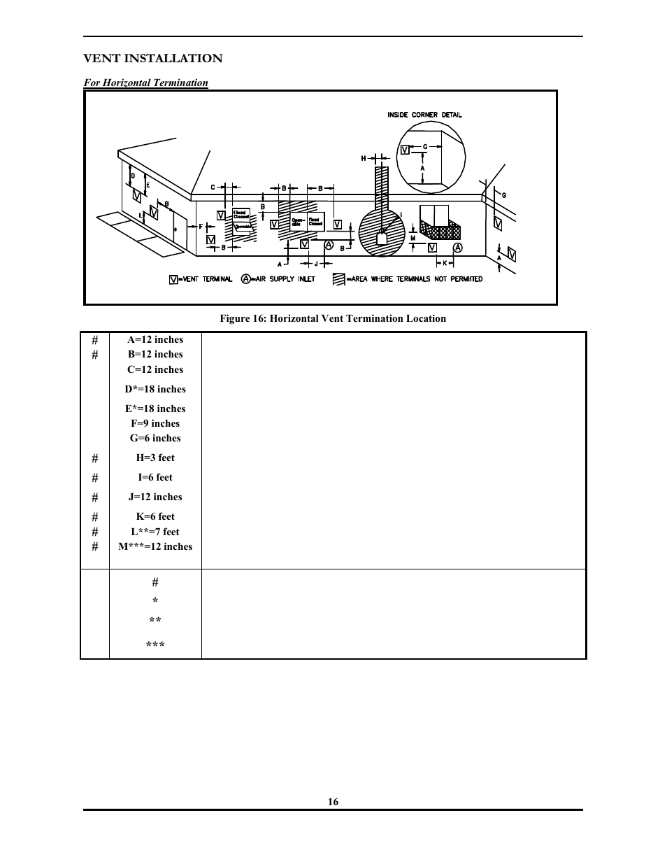 Monessen Hearth 3000 SERIES User Manual | Page 18 / 44