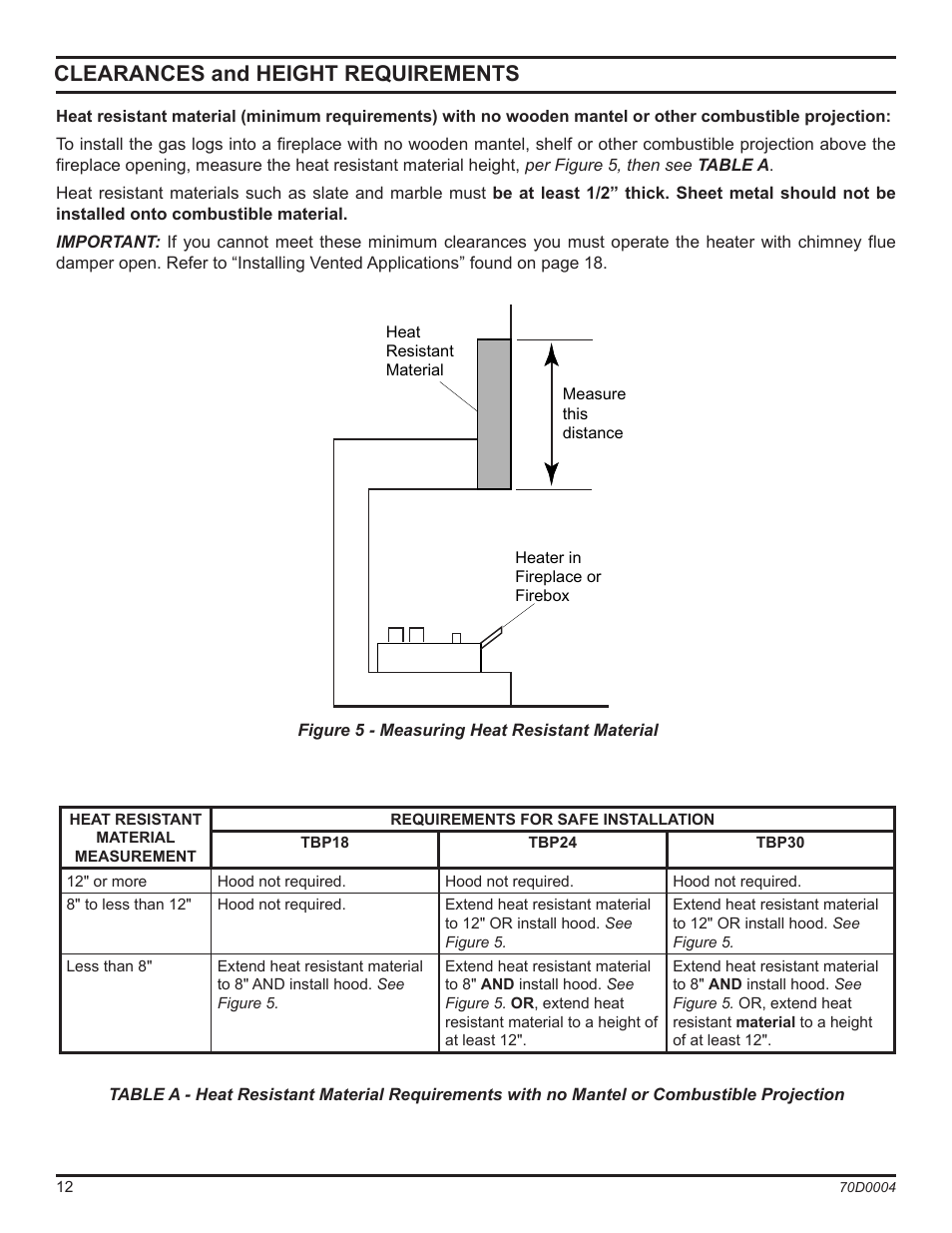 Clearances and height requirements | Monessen Hearth TPB18 User Manual | Page 12 / 44