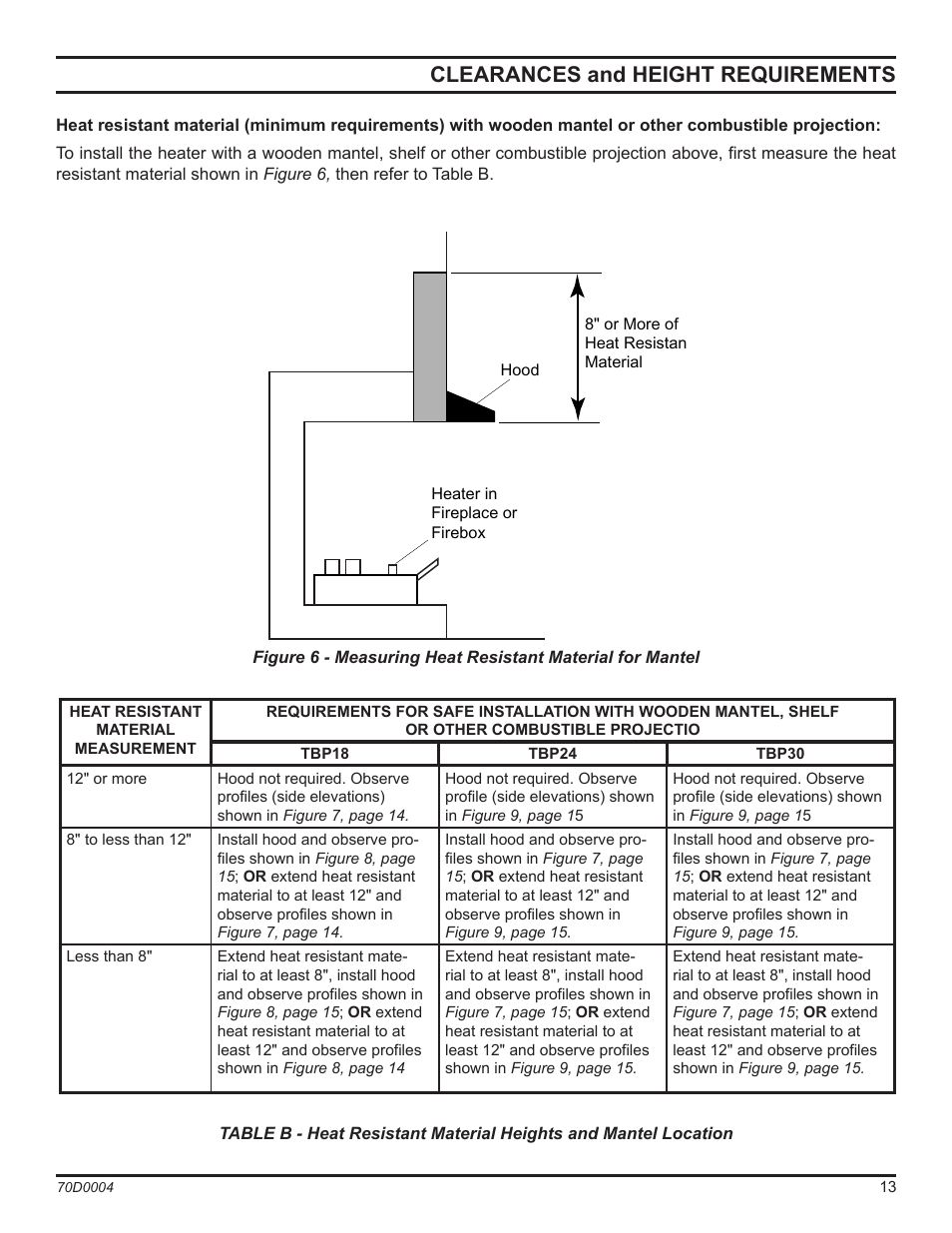 Clearances and height requirements | Monessen Hearth TPB18 User Manual | Page 13 / 44